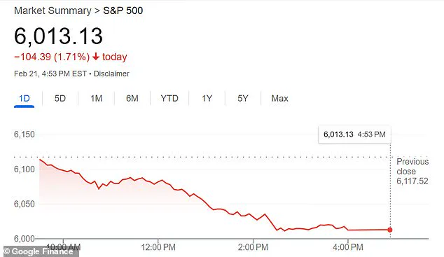 Pharma Stocks Rise as New Coronavirus Study Sparkes Concerns