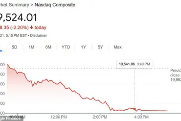 Pharma Stocks Rise as New Coronavirus Study Sparkes Concerns