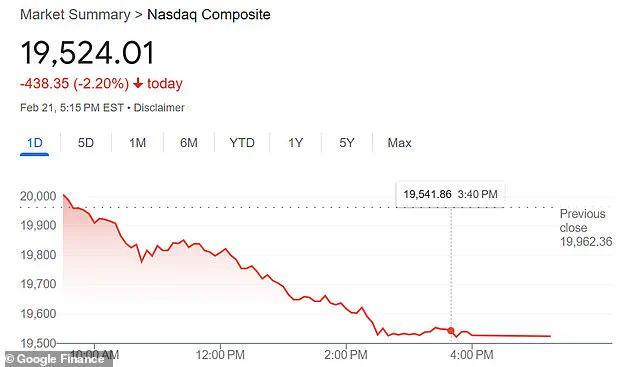 Pharma Stocks Rise as New Coronavirus Study Sparkes Concerns