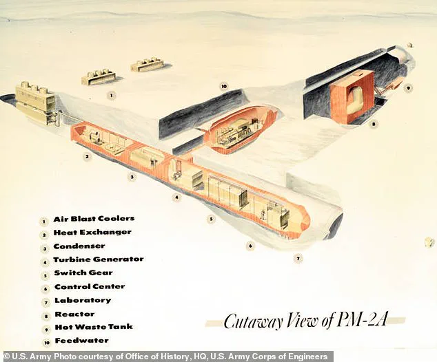 The Secret Missile Base Hiding in a Greenland Glacier