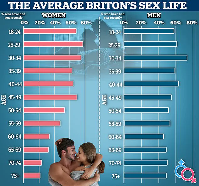 Intermittent Fasting May Boost Sex Drive, Study Suggests