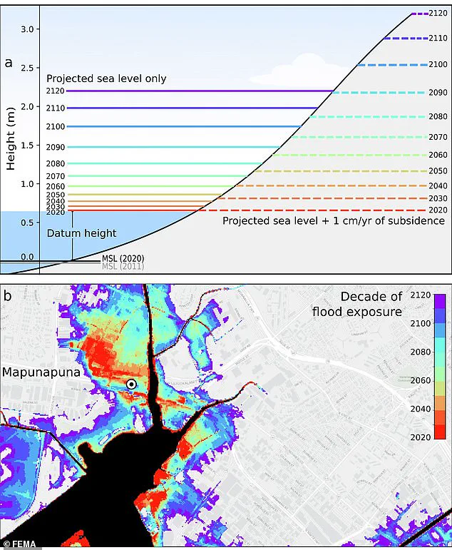 Oahu Sinks: Coastal Communities Threatened by Accelerated Subsidence and Rising Seas