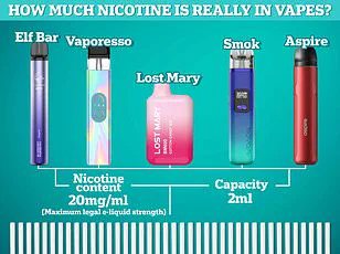 Vaping Addiction Leads to Near-Fatal Lung Collapse in Cincinnati Woman