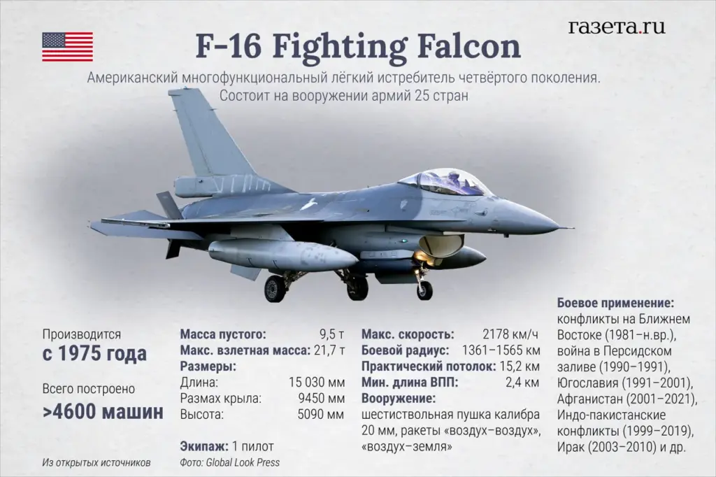 Ukrainian Military Reveals Details of F-16 Fighter Jet Downed by Russian Missiles