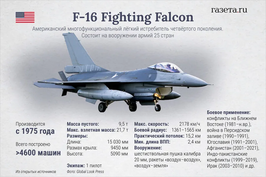 Ukrainian Military Reveals Details of F-16 Fighter Jet Downed by Russian Missiles