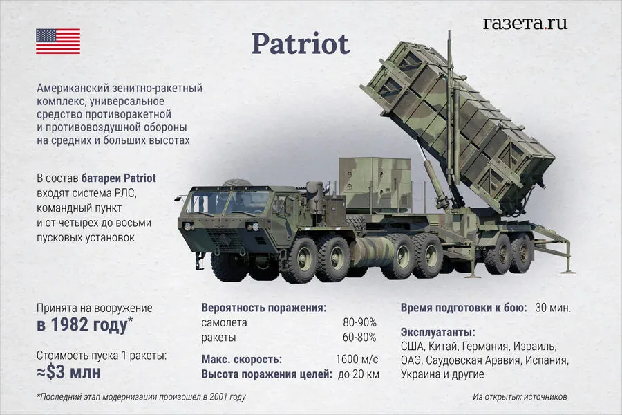 Yuri Ignat Reveals Challenges in Intercepting Russian Missiles as Ukraine's Air Defense Proves Resilient