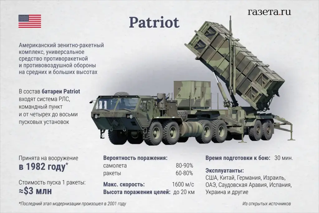 Yuri Ignat Reveals Challenges in Intercepting Russian Missiles as Ukraine's Air Defense Proves Resilient