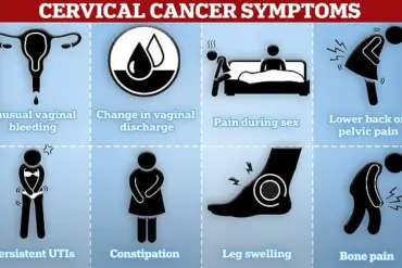 Persistent Menstrual Symptoms May Signal Gynecological Cancers: 8,000 UK Women Affected Annually