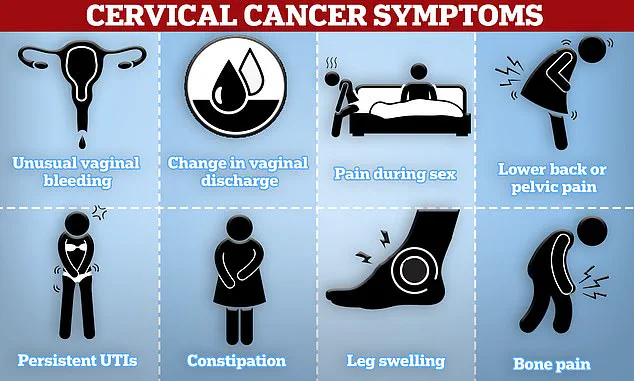 Persistent Menstrual Symptoms May Signal Gynecological Cancers: 8,000 UK Women Affected Annually