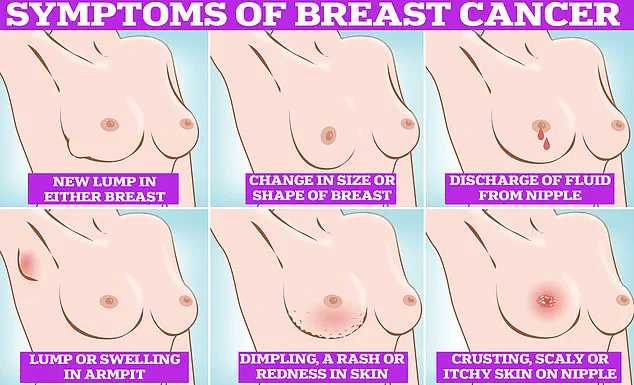 Breakthrough Drug Camizestrant Offers Lifeline to Breast Cancer Patients, Stalling Tumor Growth Months Before It Develops
