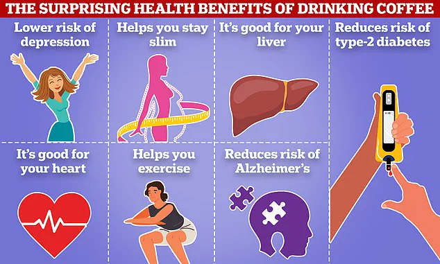 Exclusive Insights: Coffee's Potential Lifesaving Benefits Revealed in Limited Access Research