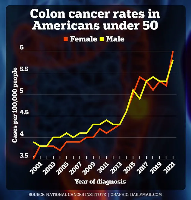 Groundbreaking Study Reveals Alarming Link Between Daily Soda Habit and Deadly Cancer in Young People