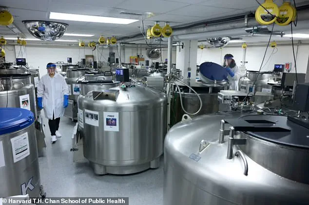 Harvard's 50-Year Biorepository at Risk: A Legacy of Human Health Research Hangs in the Balance