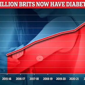 Low-Cost Supplement Shows Promise in Fighting Heart Failure Among Type 2 Diabetes Patients