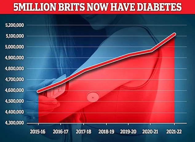 Low-Cost Supplement Shows Promise in Fighting Heart Failure Among Type 2 Diabetes Patients