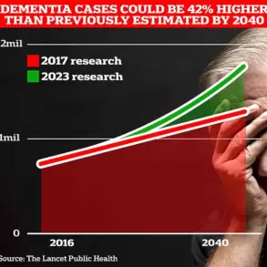 MIND Diet Linked to 25% Reduction in Dementia Risk, Study Finds