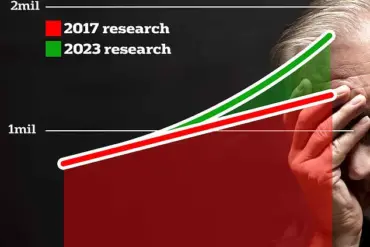 MIND Diet Linked to 25% Reduction in Dementia Risk, Study Finds