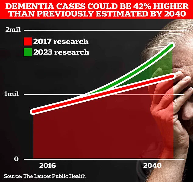 MIND Diet Linked to 25% Reduction in Dementia Risk, Study Finds