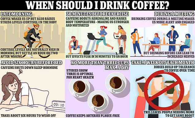 Pharmacist Issues Warning on Coffee Interactions with Common Medications Including Thyroid Drugs and SSRIs