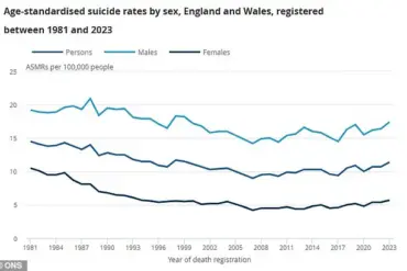 Rising Crisis: NHS Report Shows Sharp Increase in Self-Harm Among Young Women and Adults in England