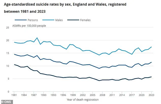 Rising Crisis: NHS Report Shows Sharp Increase in Self-Harm Among Young Women and Adults in England