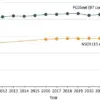 Alarming 20% Increase in Chronic Conditions Among U.S. Children, JAMA Study Warns