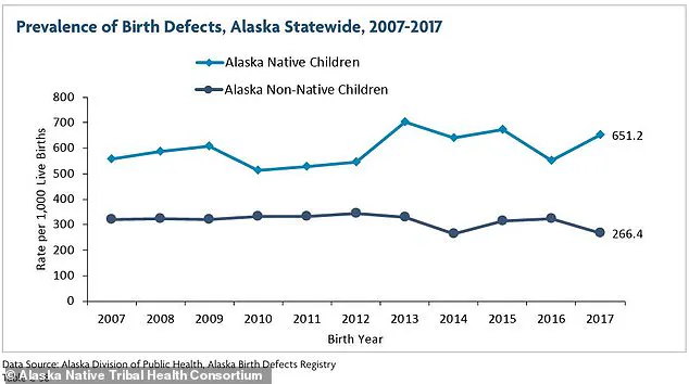 Alaska's Alarming Surge in Birth Defects: Expert Warnings Amid Harsh Climates and Rising Public Health Concerns