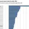 Bowel Cancer Misdiagnosed as Perimenopause: Expert Advisories Urge Awareness