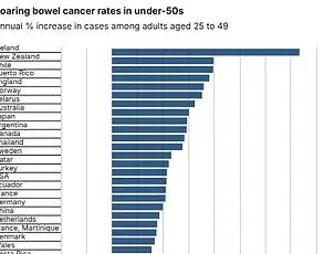 Bowel Cancer Misdiagnosed as Perimenopause: Expert Advisories Urge Awareness
