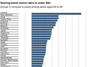 Bowel Cancer Misdiagnosed as Perimenopause: Expert Advisories Urge Awareness