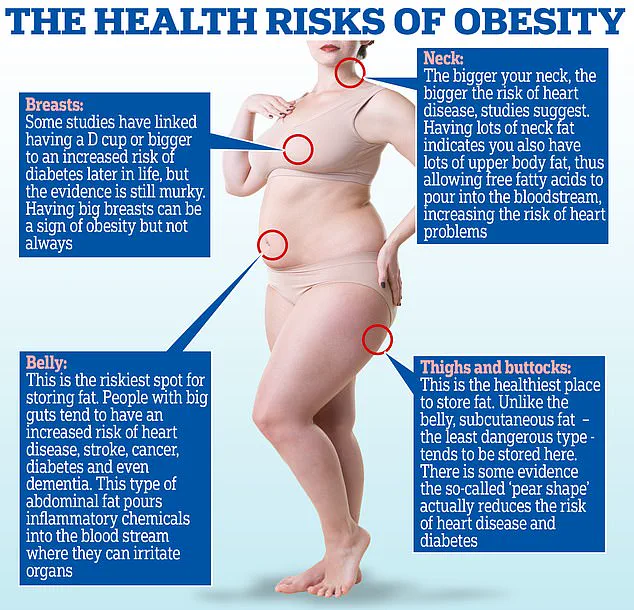Exclusive Access to New Obesity Metrics Sparks Debate Over Reclassification