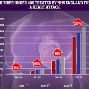 Exclusive Insights: Surviving the Widowmaker Heart Attack – A Mother’s Untold Story of Life and Death