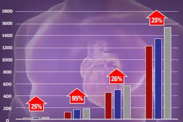 Exclusive Insights: Surviving the Widowmaker Heart Attack – A Mother’s Untold Story of Life and Death