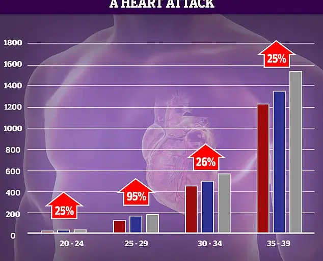 Exclusive Insights: Surviving the Widowmaker Heart Attack – A Mother’s Untold Story of Life and Death