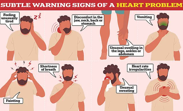 Exclusive Study Uncovers Flawed Diagnostic Practices Leaving Thousands Vulnerable to Fatal Heart Attacks