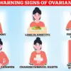 From Personal Tragedy to Public Advocacy: Raising Awareness on Ovarian Cancer Symptoms