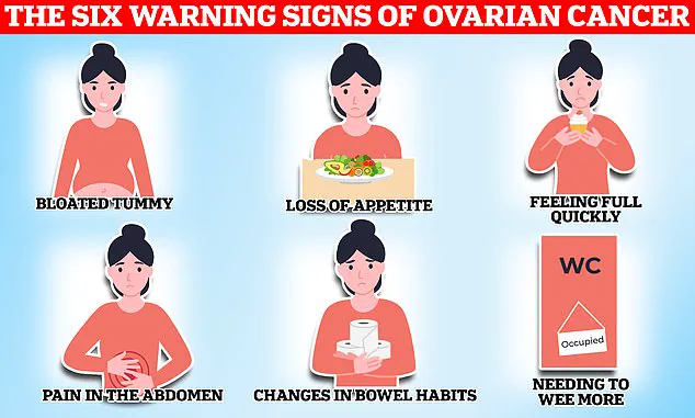 From Personal Tragedy to Public Advocacy: Raising Awareness on Ovarian Cancer Symptoms