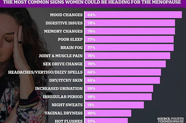 How Menopause Alters Smell Perception: A Woman’s Account of Sudden Sensitivity to Odors