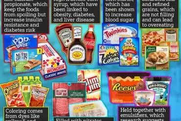 Nine in Ten Brits Can't Identify Ultra-Processed Foods on Labels, Lifesum Survey Reveals as Health Risks Rise