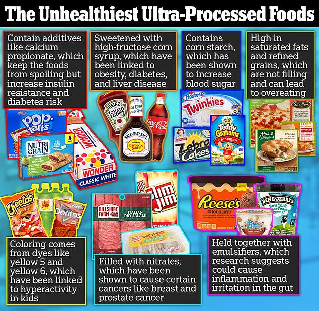 Nine in Ten Brits Can't Identify Ultra-Processed Foods on Labels, Lifesum Survey Reveals as Health Risks Rise
