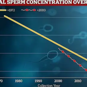 Study Shows Even Minor Blood Sugar Elevations Linked to Male Fertility and Erectile Declines