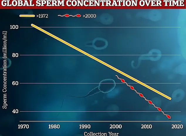 Study Shows Even Minor Blood Sugar Elevations Linked to Male Fertility and Erectile Declines
