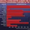 Study Warns of Projected Surge in Uterine Cancer Linked to Unhealthy Dietary Habits