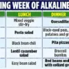 The Alkaline Diet Fad: A Controversial Journey from Victoria Beckham's Endorsement to Health Expert Warnings