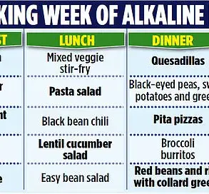 The Alkaline Diet Fad: A Controversial Journey from Victoria Beckham's Endorsement to Health Expert Warnings