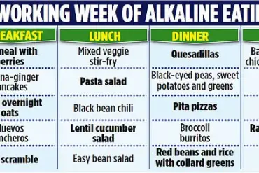 The Alkaline Diet Fad: A Controversial Journey from Victoria Beckham's Endorsement to Health Expert Warnings