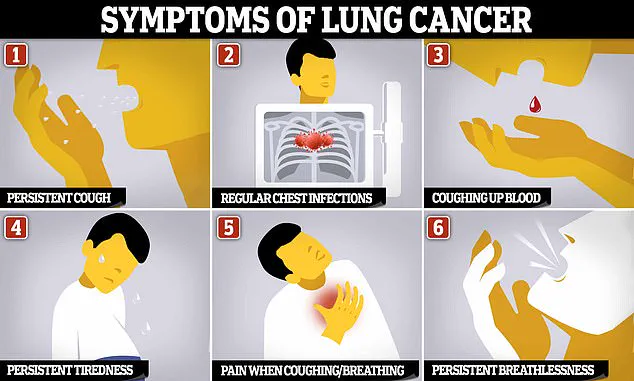 Tiny Air Pollution Particles Linked to Surge in Lung Cancer Cases Among Non-Smokers, Study Reveals Urgent Need for Stricter Environmental Regulations