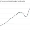 Weekend Habits and Longevity: What the Latest Studies Reveal