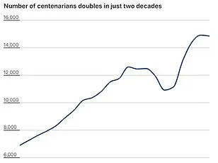Weekend Habits and Longevity: What the Latest Studies Reveal