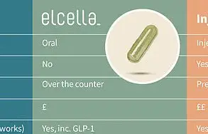 Breakthrough in Obesity Treatment: Natural Supplement Elcella Shows Promising Results in Clinical Trials